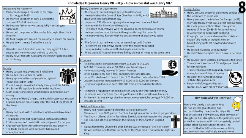 Knowledge Organiser Henry VII - KQ1 - To what extent had Henry VII successfully established his authority by 1487? (A)
Henry VII's character