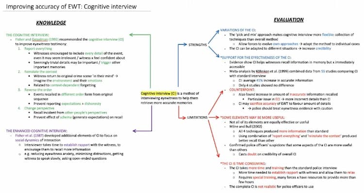 Know Improving accuracy of EWT: Cognitive interview thumbnail