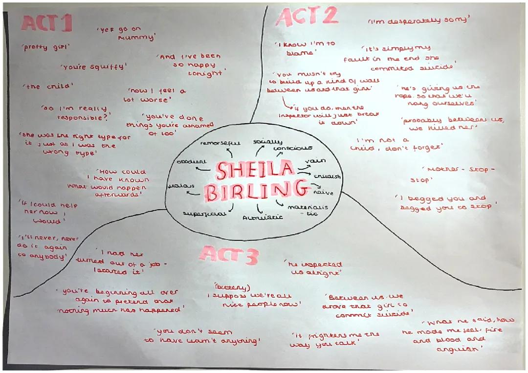 An Inspector calls mindmaps