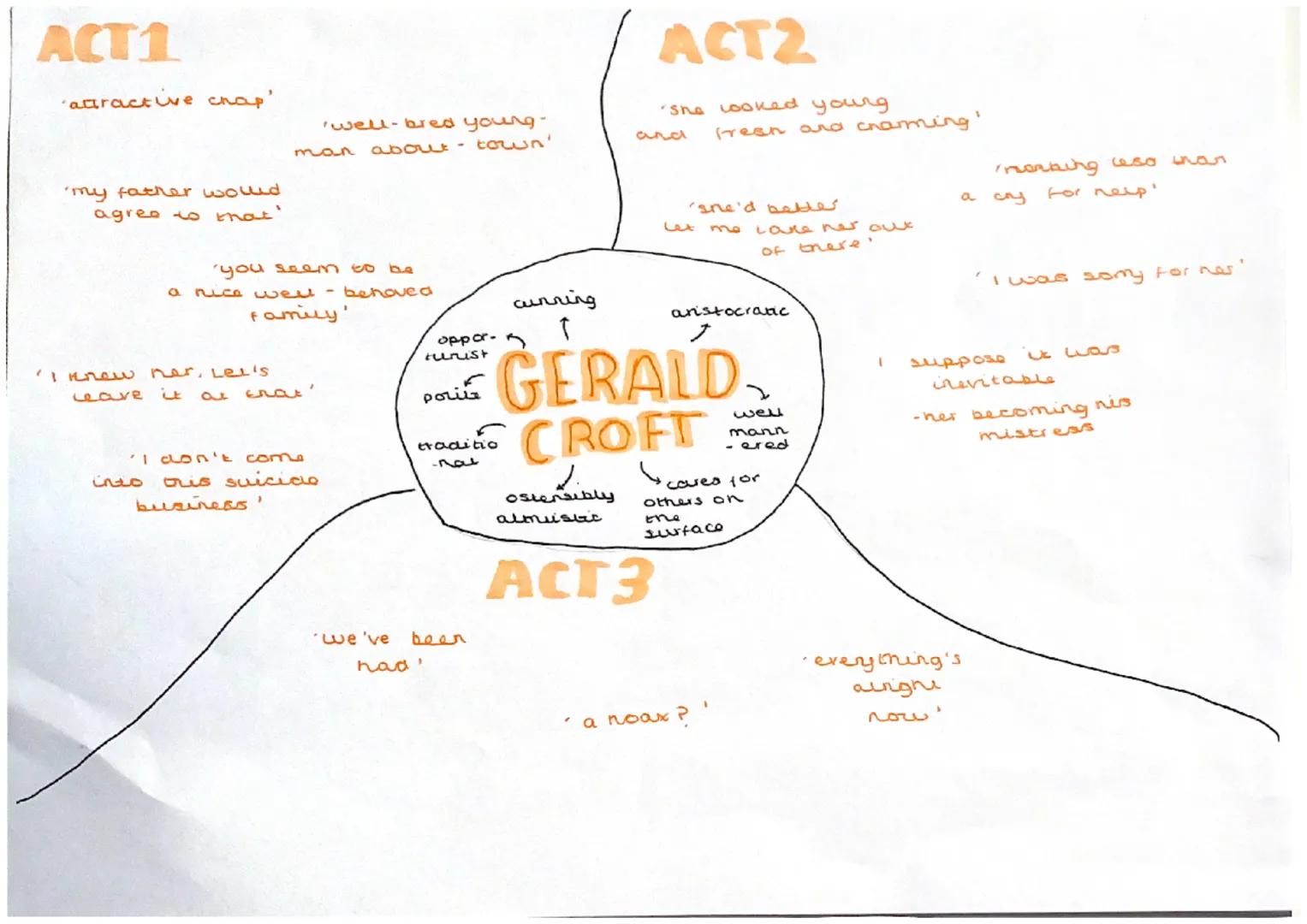 ACT 1
'pretty girl'
the
ne child'
'you're squiffy'
'yes go on
Mummy'
'so I'm really,
responsible?
'If I could help
ner now
would'
now I feel
