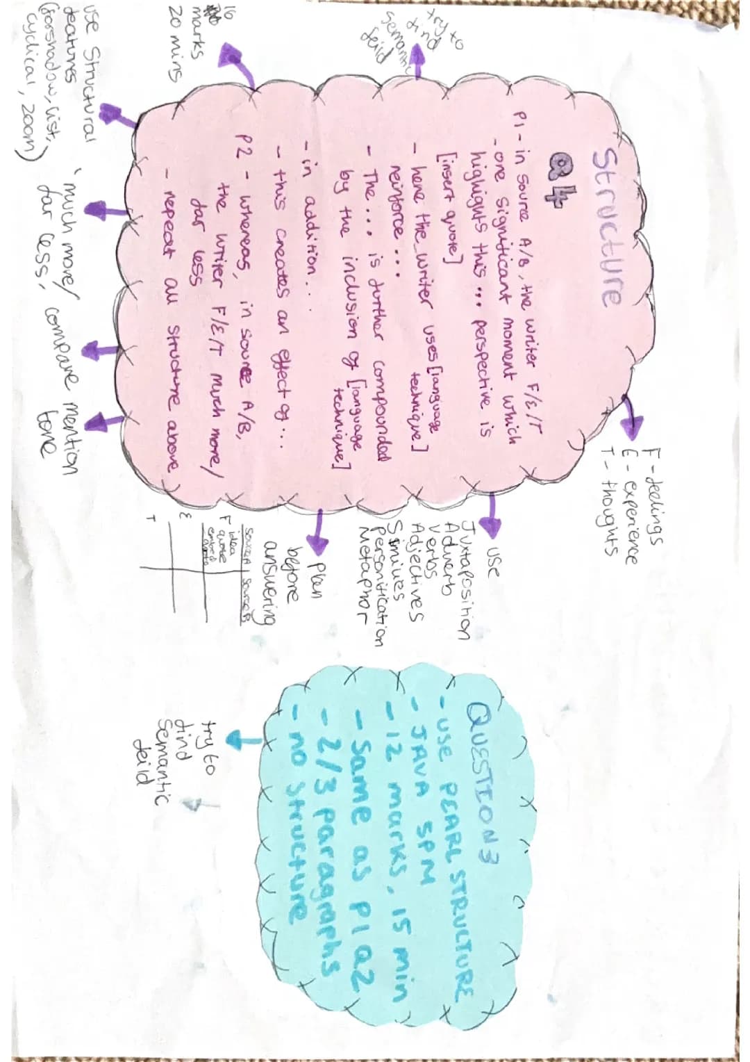 English language paper 2 gcse - how to answer the questions 