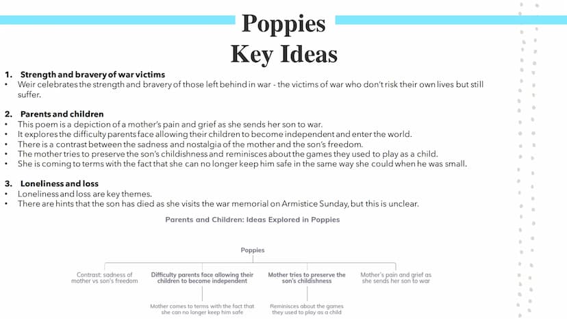 Poppies
Poetry GCSES Poppies
Jane Weir wrote Poppies as a dramatic monologue, which is a form of poetry where an
imagined speaker addresses 