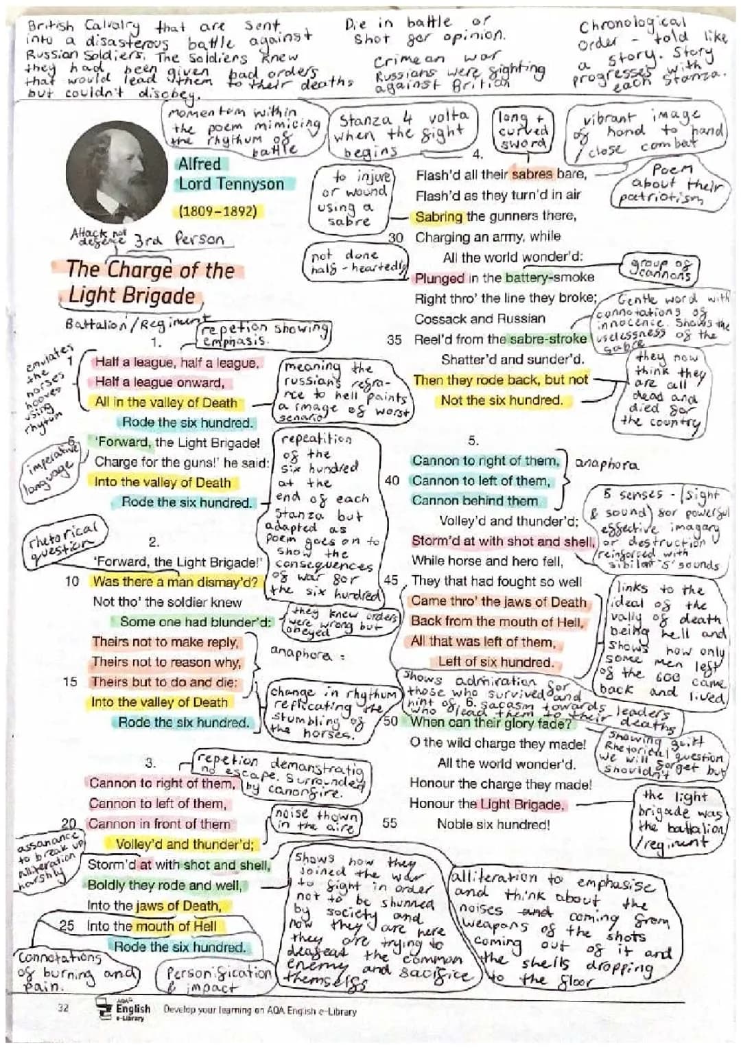 The Charge of the Light Brigade for Kids: Poem Summary & Theme