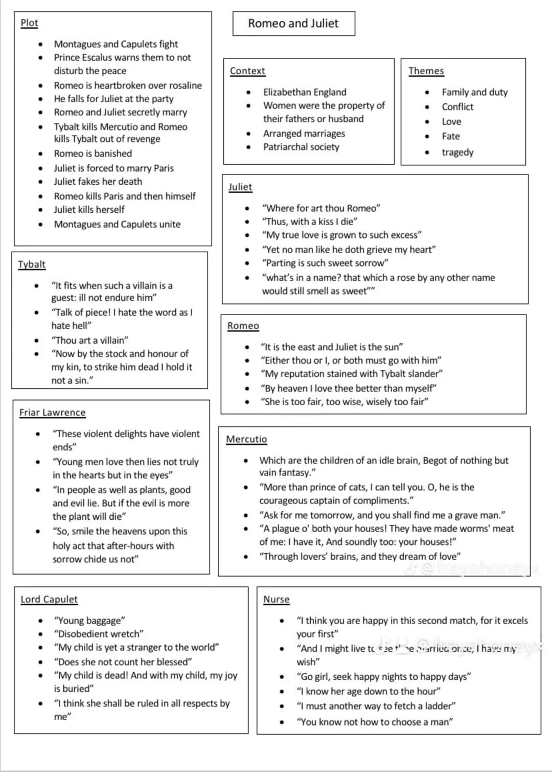 romeo + juliet- overview 