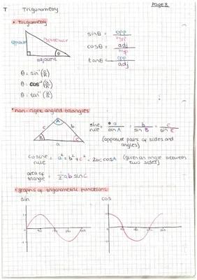 Know AQA Pure Math- Trigonometry- Year 1 and 2 thumbnail