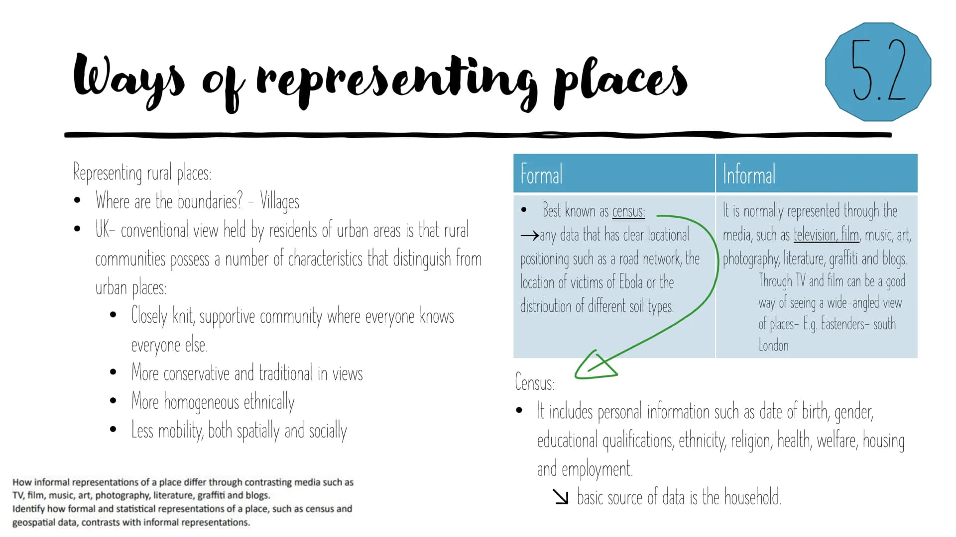 Changing
spaces;
making
places
Revision powerpoint What's in a
●
How does one place differ to another?
What are the similarities and interco