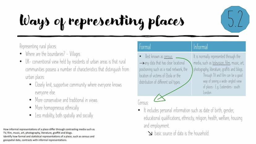 Changing
spaces;
making
places
Revision powerpoint What's in a
●
How does one place differ to another?
What are the similarities and interco