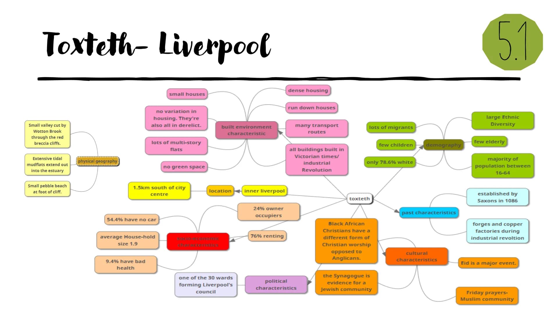 Changing
spaces;
making
places
Revision powerpoint What's in a
●
How does one place differ to another?
What are the similarities and interco
