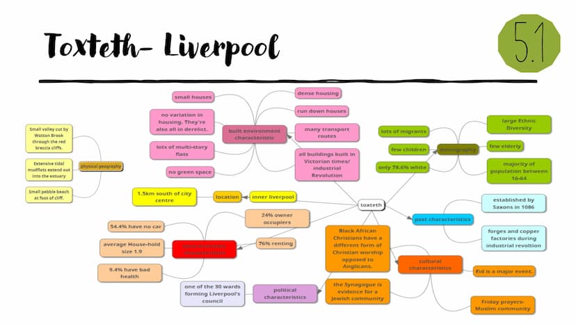 Changing
spaces;
making
places
Revision powerpoint What's in a
●
How does one place differ to another?
What are the similarities and interco