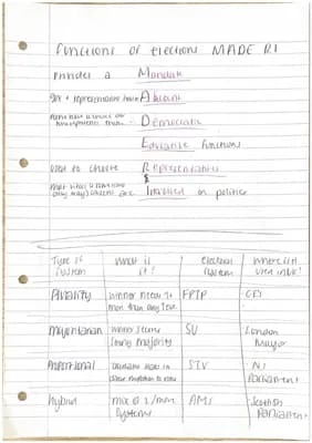 Know Chapter 3- Elecotoral Systems Summary Notes thumbnail