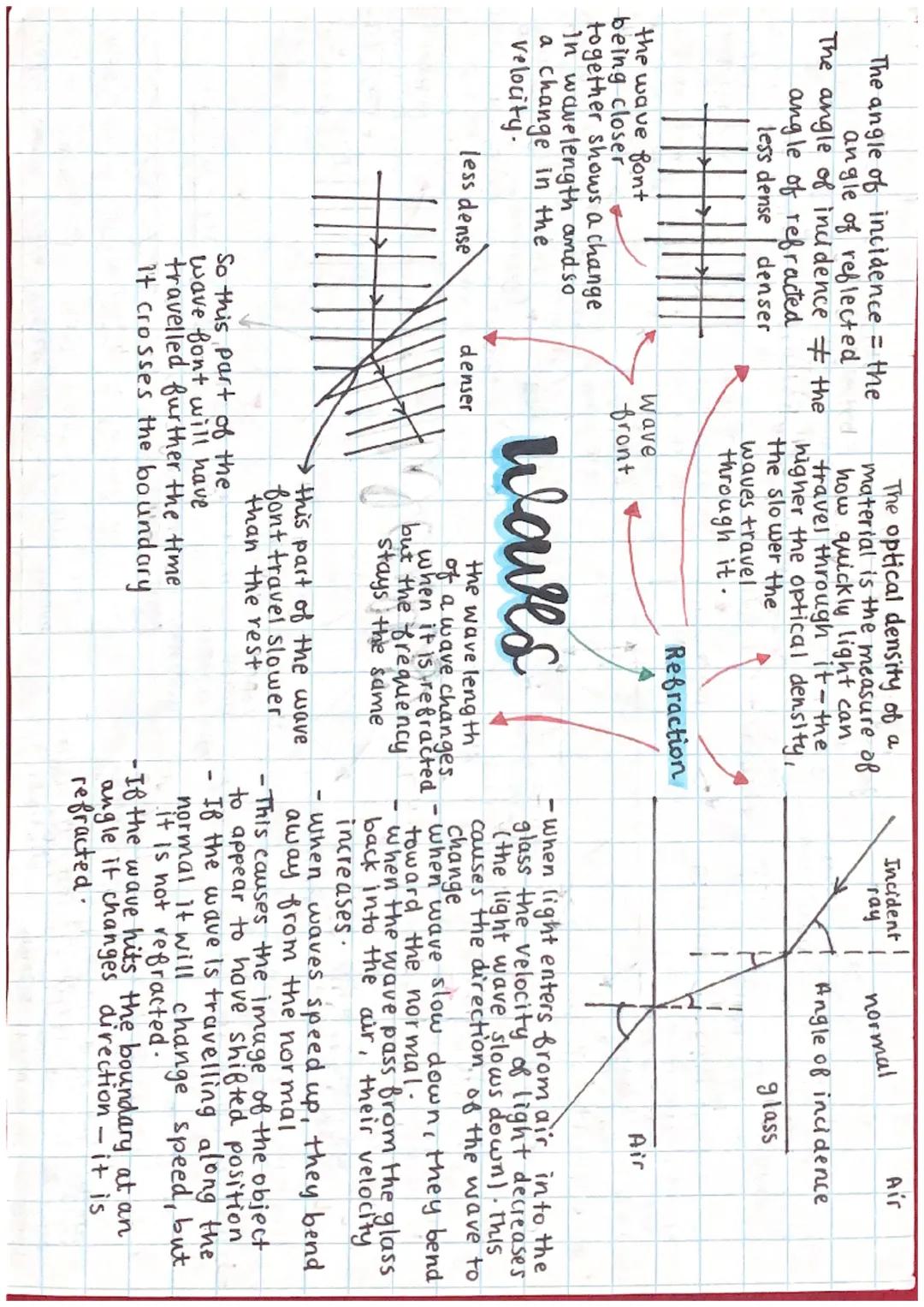- Radio micro
waves waves
Infra visible ultra
red Irght violet X-rays gamma
rays
Im-10m 102m 10-5m 107m 10-8m 10-10m 10-15m
long
wavelength,