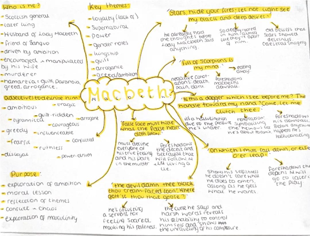 macbeth character mind maps