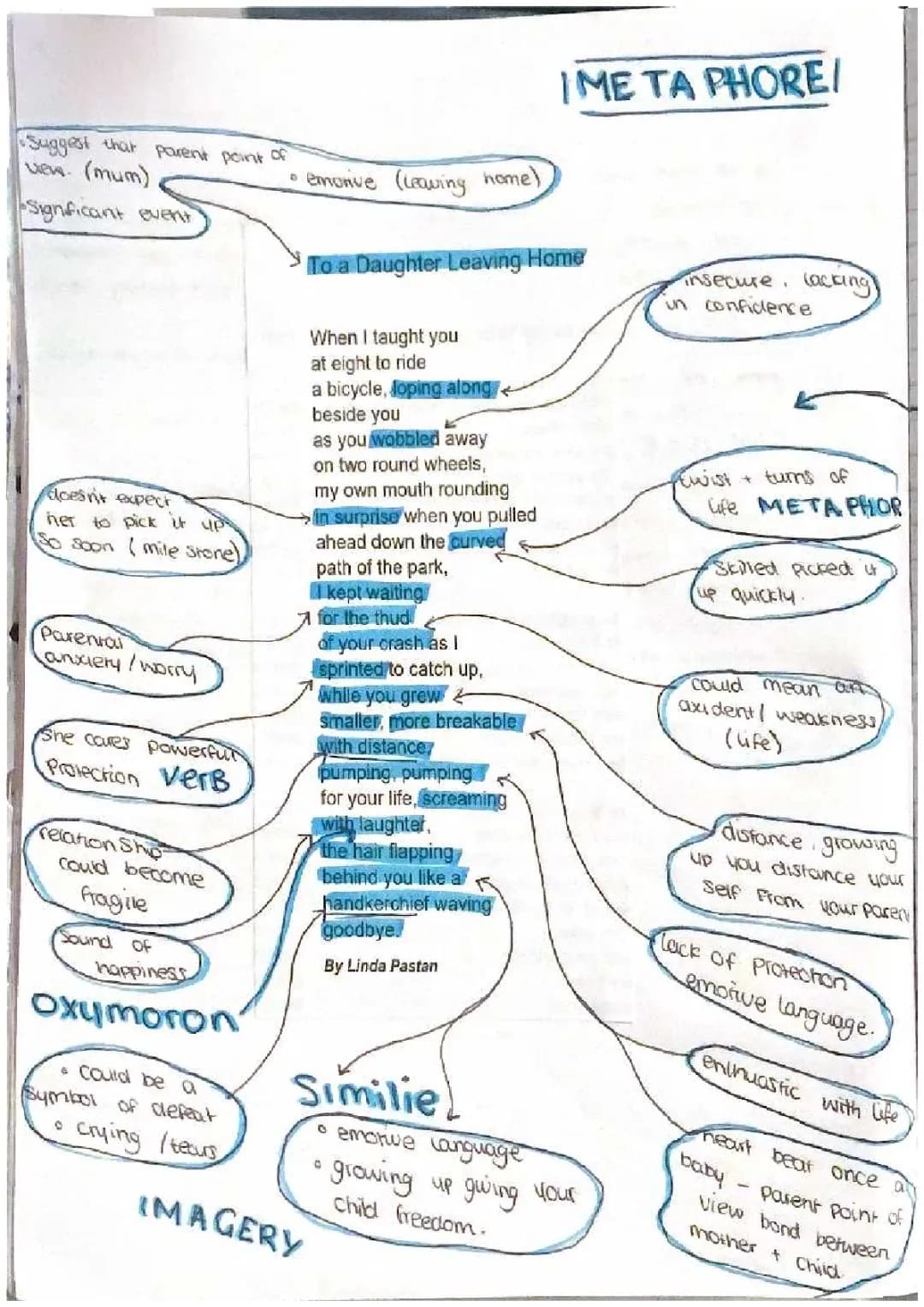 Unseen Poetry: To a Daughter Leaving Home Annotated Example & Analysis