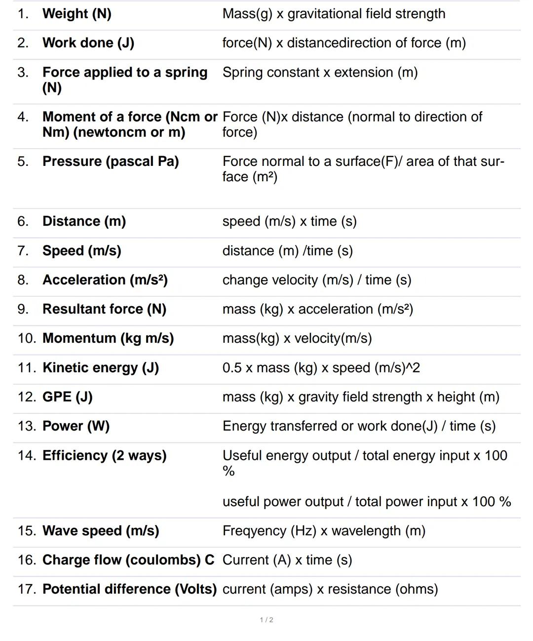 1. Weight (N) Mass(g) x gravitational field strength
2. Work done (J) force(N) x distancedirection of force (m)
3. Force applied to a spring