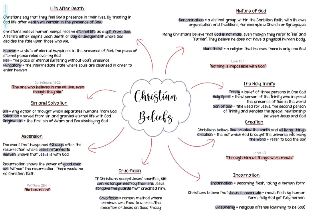 Christian Beliefs About Life After Death and God's Nature for GCSE