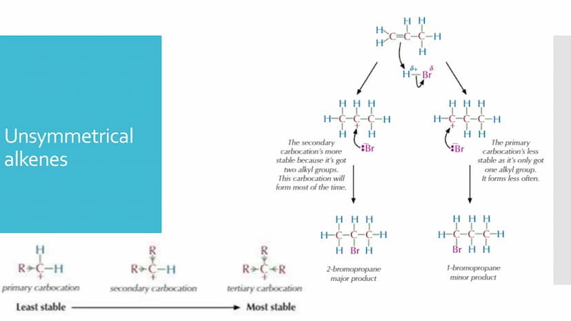Alkenes What's an
alkene?
SHAKE->>>>
Akenes molecules have at least one C=C double covalent bond
• Alkenes are unsaturated and can make more