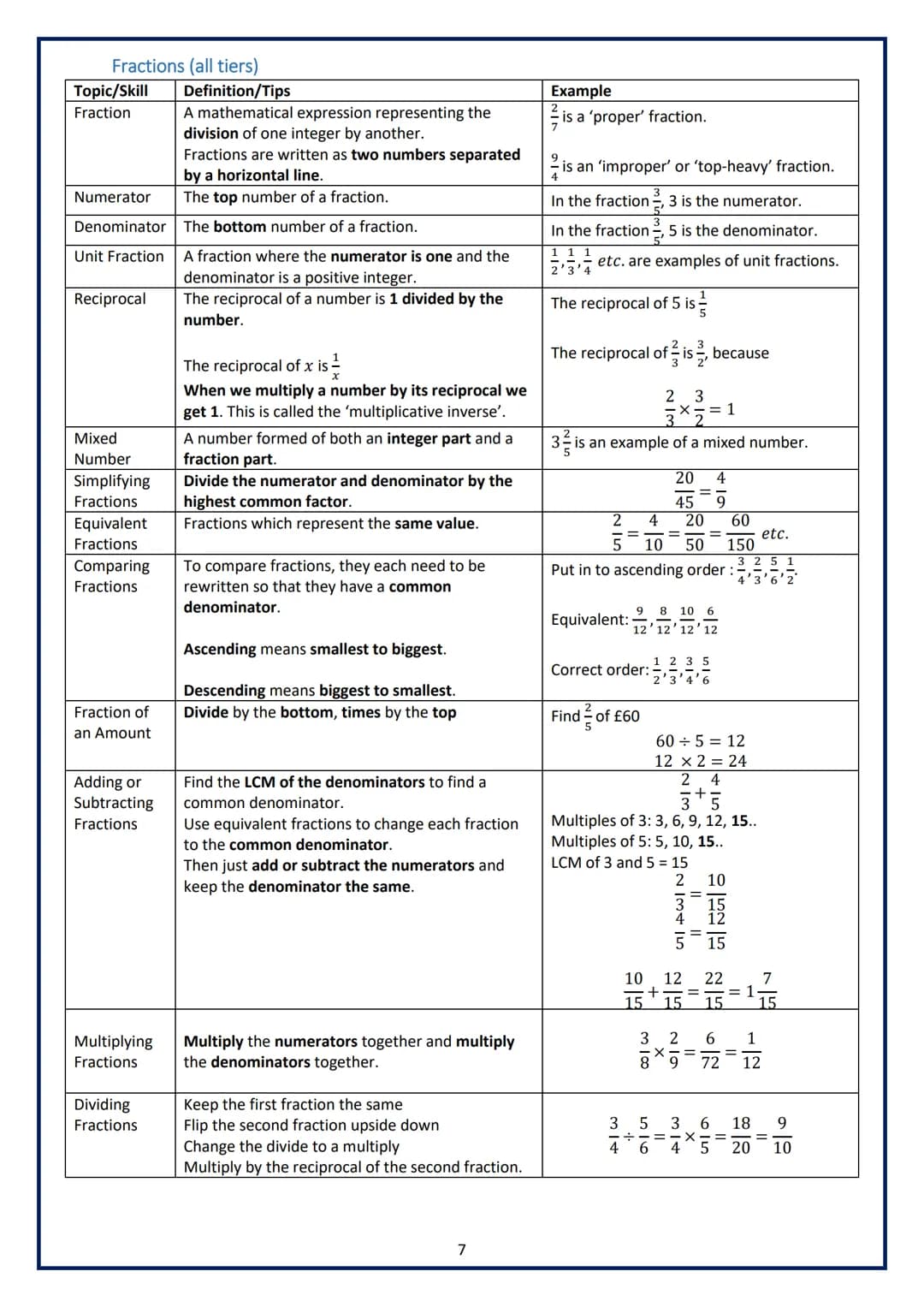 Knowledge Organiser
GCSE MATHS
Years 9-11 (all tiers)
THE MAGNA CARTA SCHOOL Table of Contents
NUMBER..
Basic Number and Decimals (all tiers