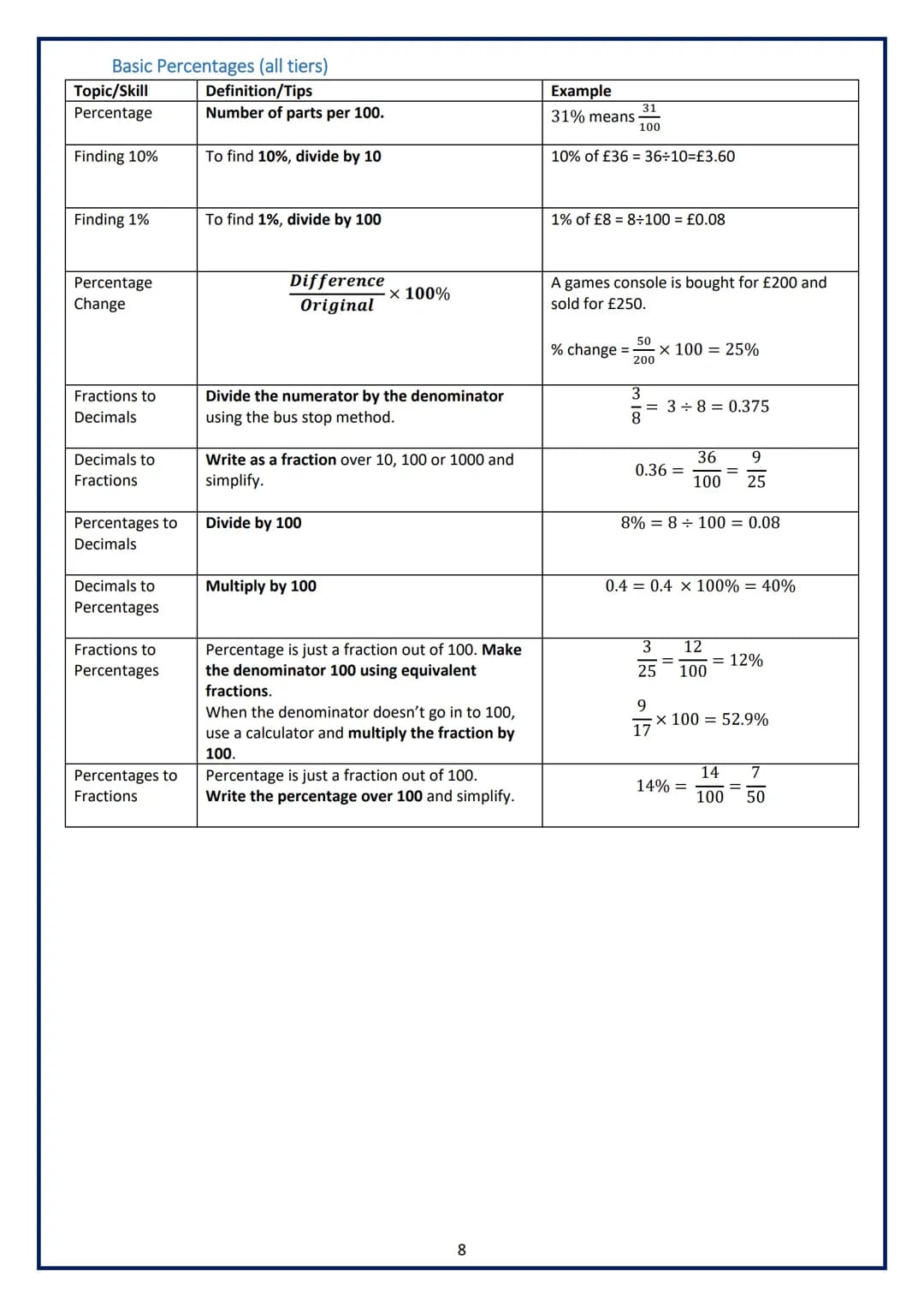 Knowledge Organiser
GCSE MATHS
Years 9-11 (all tiers)
THE MAGNA CARTA SCHOOL Table of Contents
NUMBER..
Basic Number and Decimals (all tiers