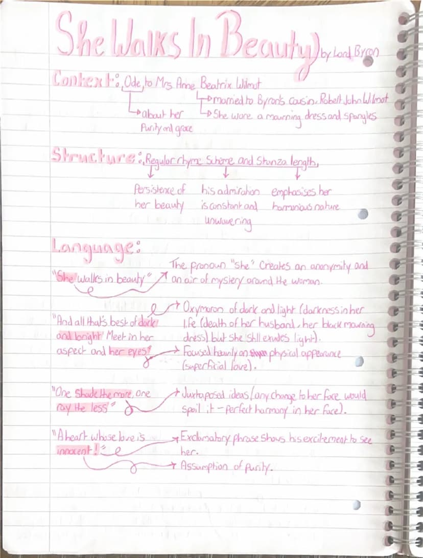 English
Poetry
Inchology
Revision Love
% &
Relationships Sonnet 43.
by Elizabeth Barrett Browning.
Context: Mamed to Robert Browning!
acclai