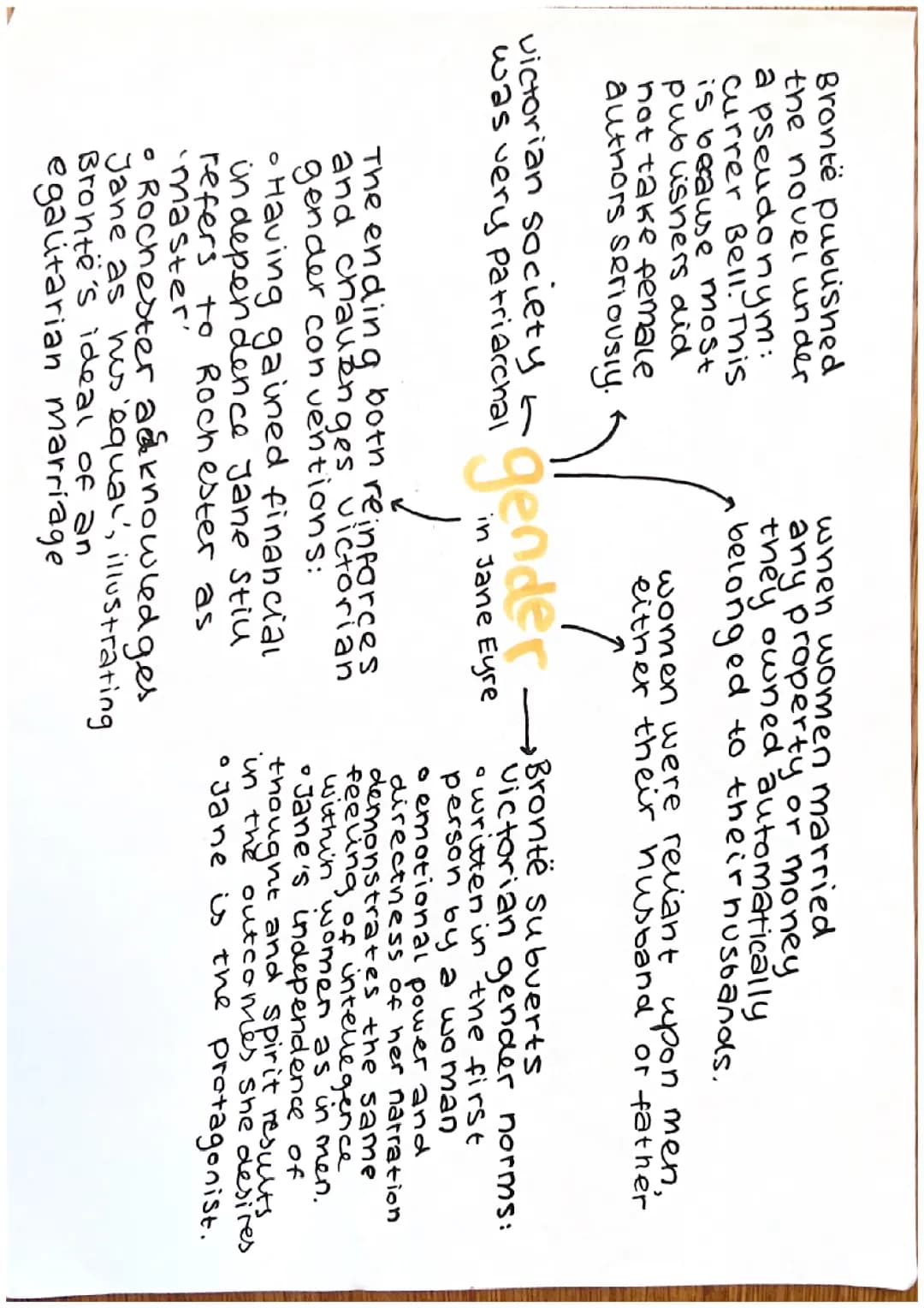 Jane Eyre quotations and context