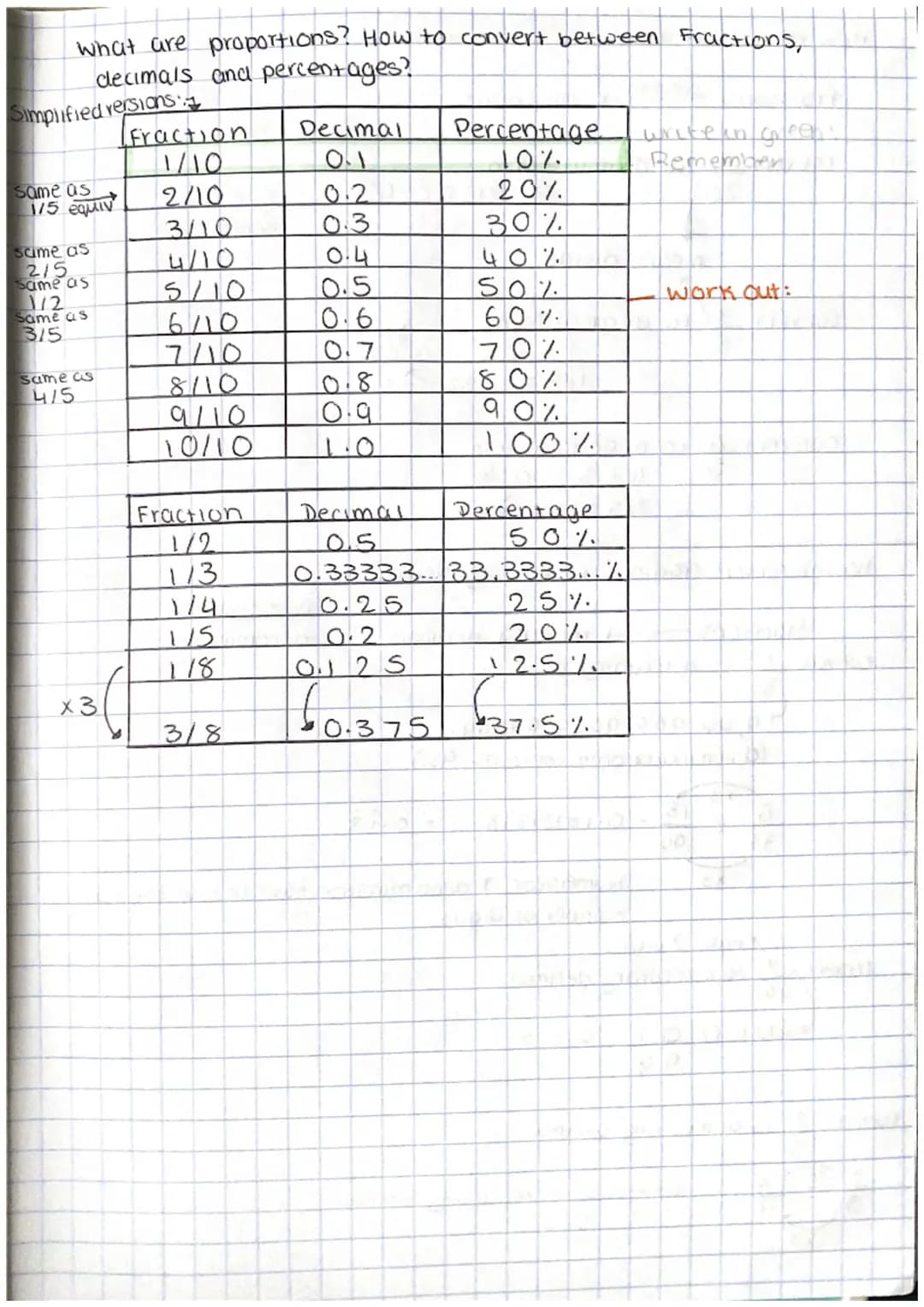 How to Change Fractions into Decimals and Percentages Easily