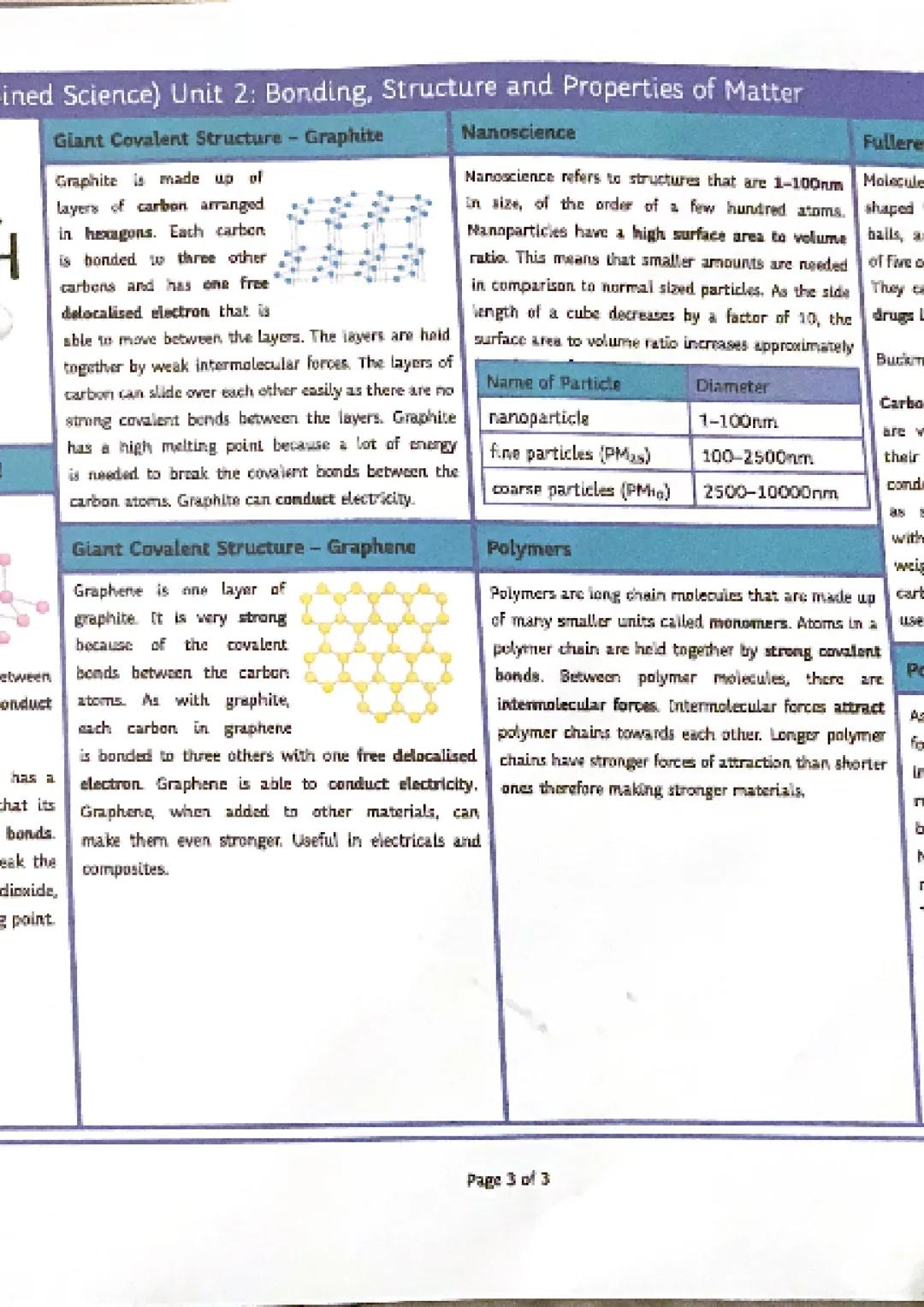# ined Science) Unit 2: Bonding, Structure and Properties of Matter

Solid

Liquid

Gas



gas.

other,

The particles in a solid are arrang