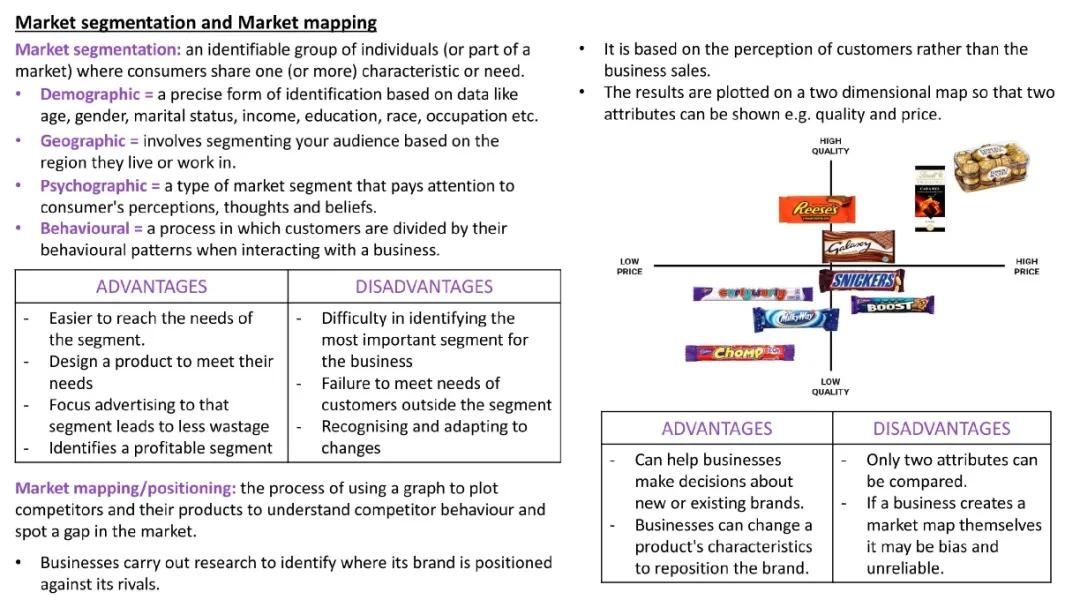 Market segmentation and Market mapping