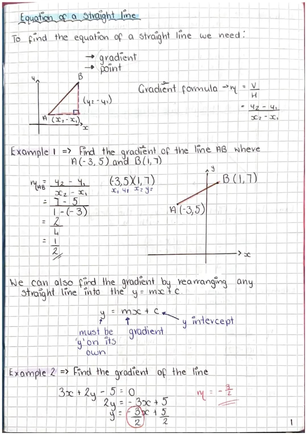 Higher Maths notes 