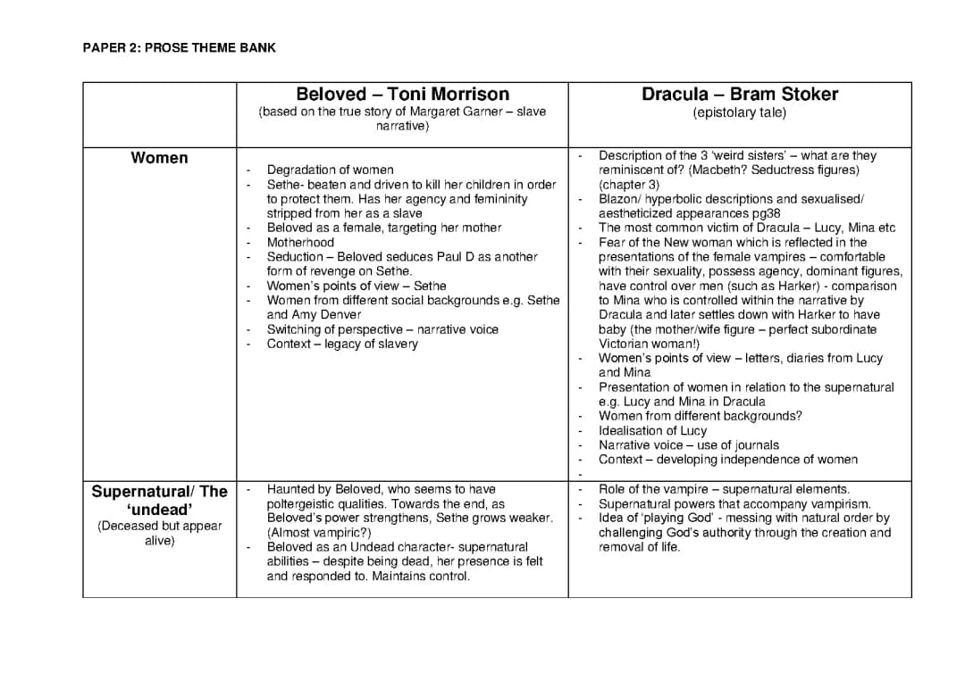 Edexcel A Level English Literature: Exemplar Essays and Past Papers for 2024