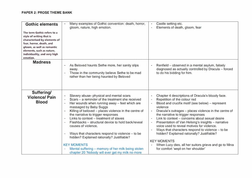 PAPER 2: PROSE THEME BANK
Women
Supernatural/ The
'undead'
(Deceased but appear
alive)
Beloved - Toni Morrison
(based on the true story of M