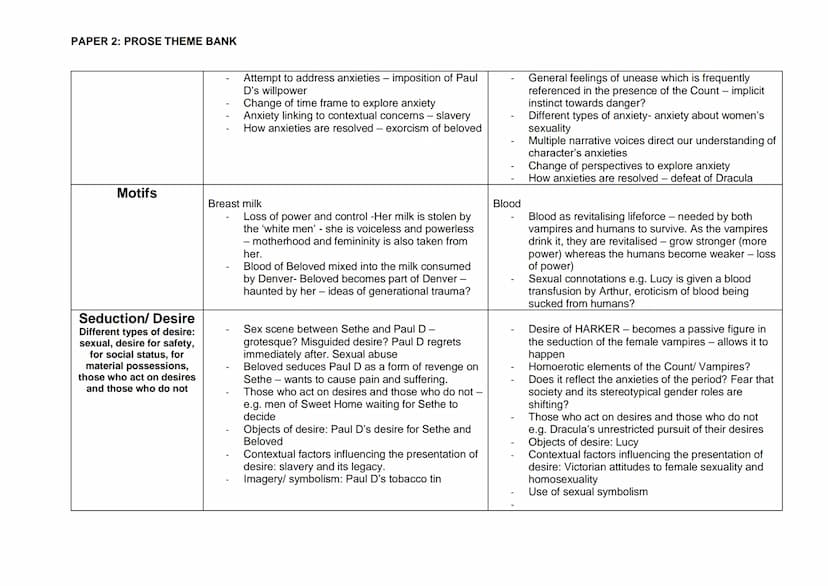 PAPER 2: PROSE THEME BANK
Women
Supernatural/ The
'undead'
(Deceased but appear
alive)
Beloved - Toni Morrison
(based on the true story of M