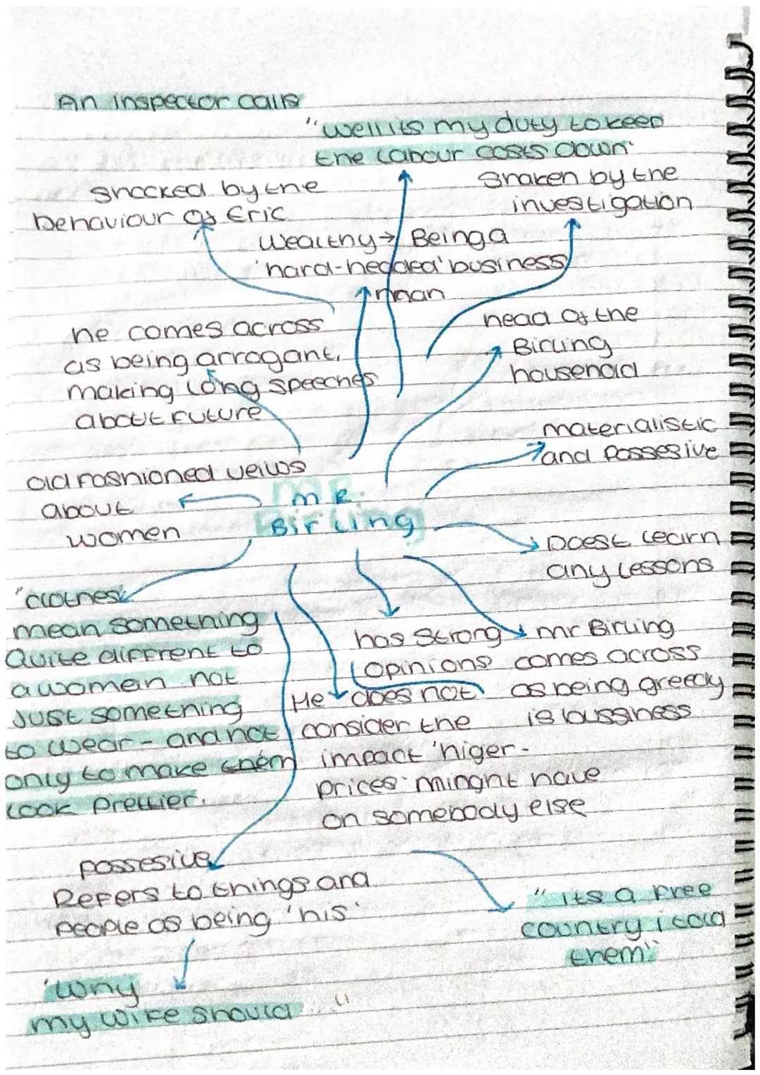Inspector calls character mindmaps!