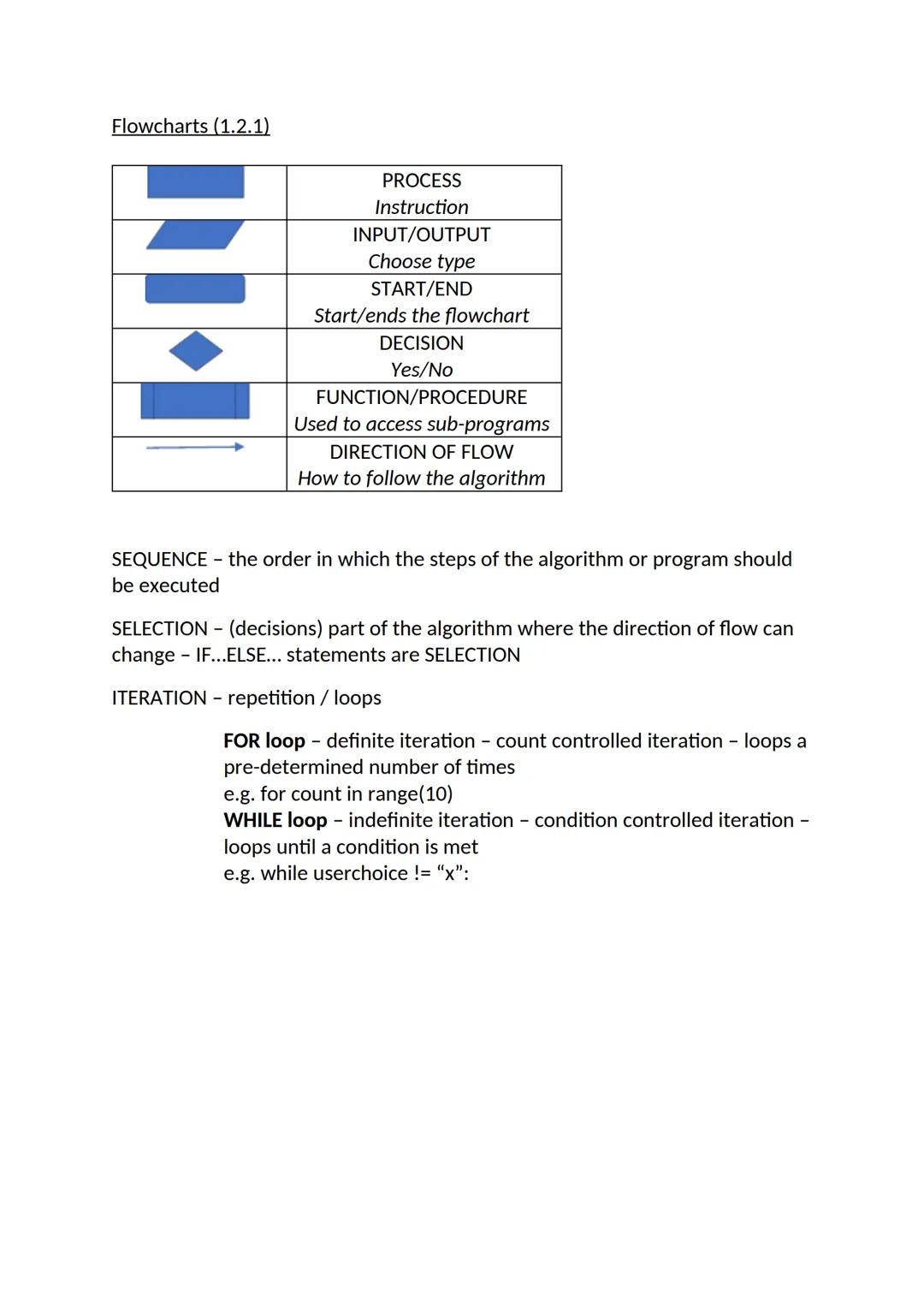 Flowcharts (1.2.1)
PROCESS
Instruction
INPUT/OUTPUT
Choose type
START/END
Start/ends the flowchart
DECISION
Yes/No
FUNCTION/PROCEDURE
Used t