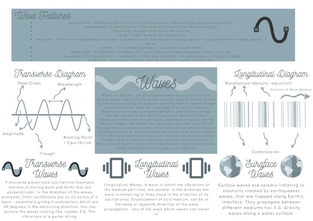 KS3 Year 9 Science: Waves Summary and Revision