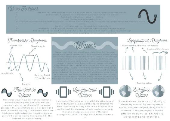 Know Waves Intro KS3 Yr9 Science thumbnail