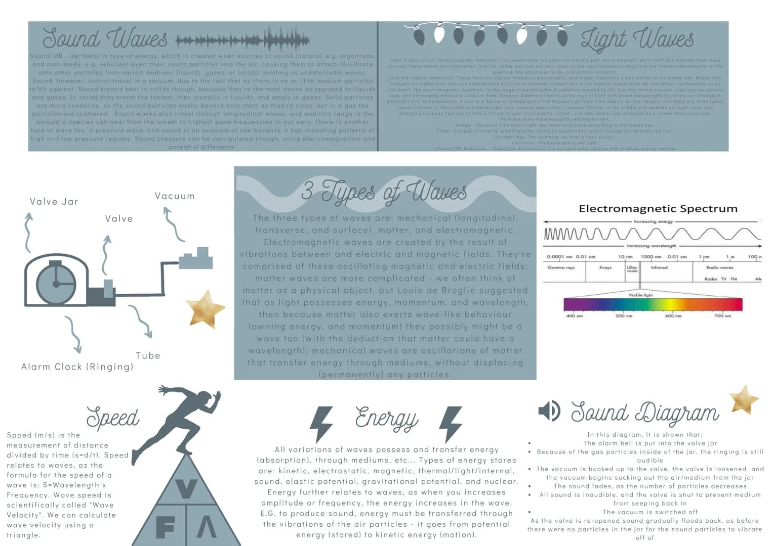 KS3 Year 9 Science: Waves Summary and Revision
