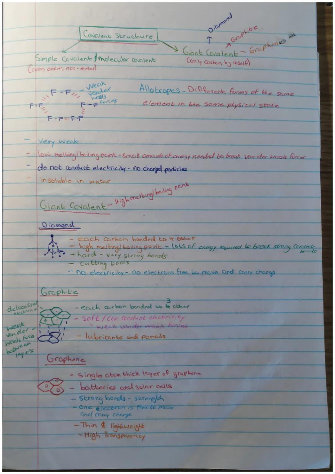 Chemistry Revision
Atomic Structure
Particle
Relative Mass Relative charge Location
Proton
+1
nucleus.
nucleus
Neutron
Electron
111840
Shell
