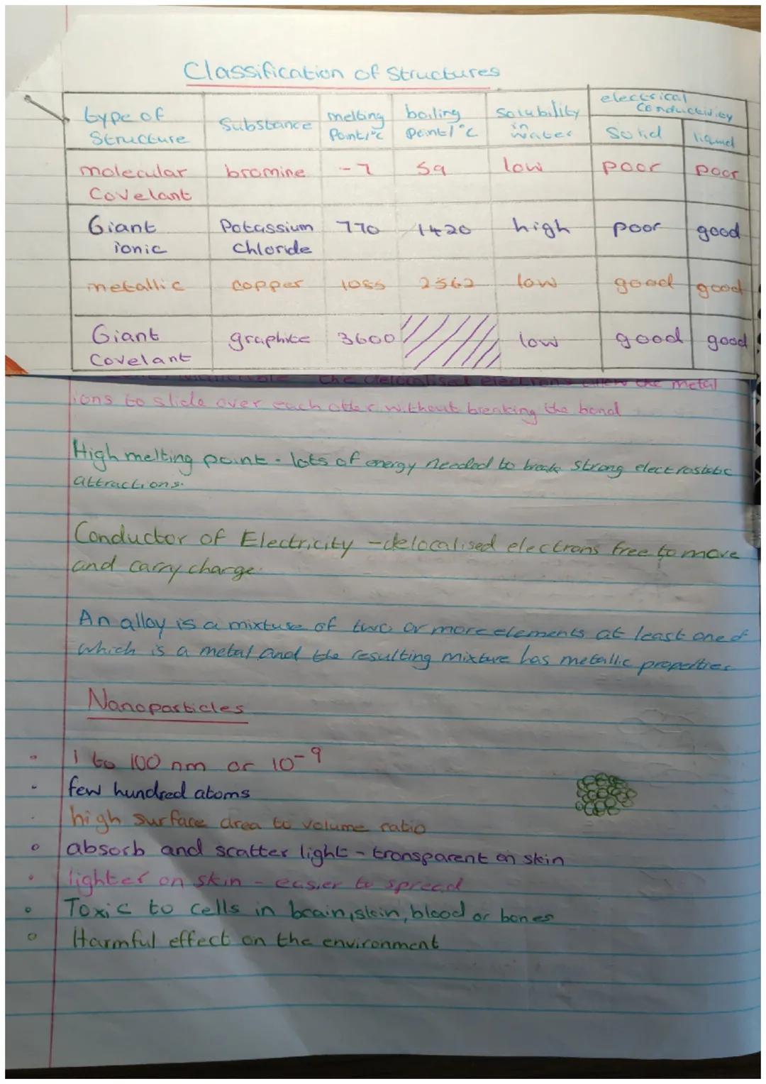 Chemistry Revision
Atomic Structure
Particle
Relative Mass Relative charge Location
Proton
+1
nucleus.
nucleus
Neutron
Electron
111840
Shell