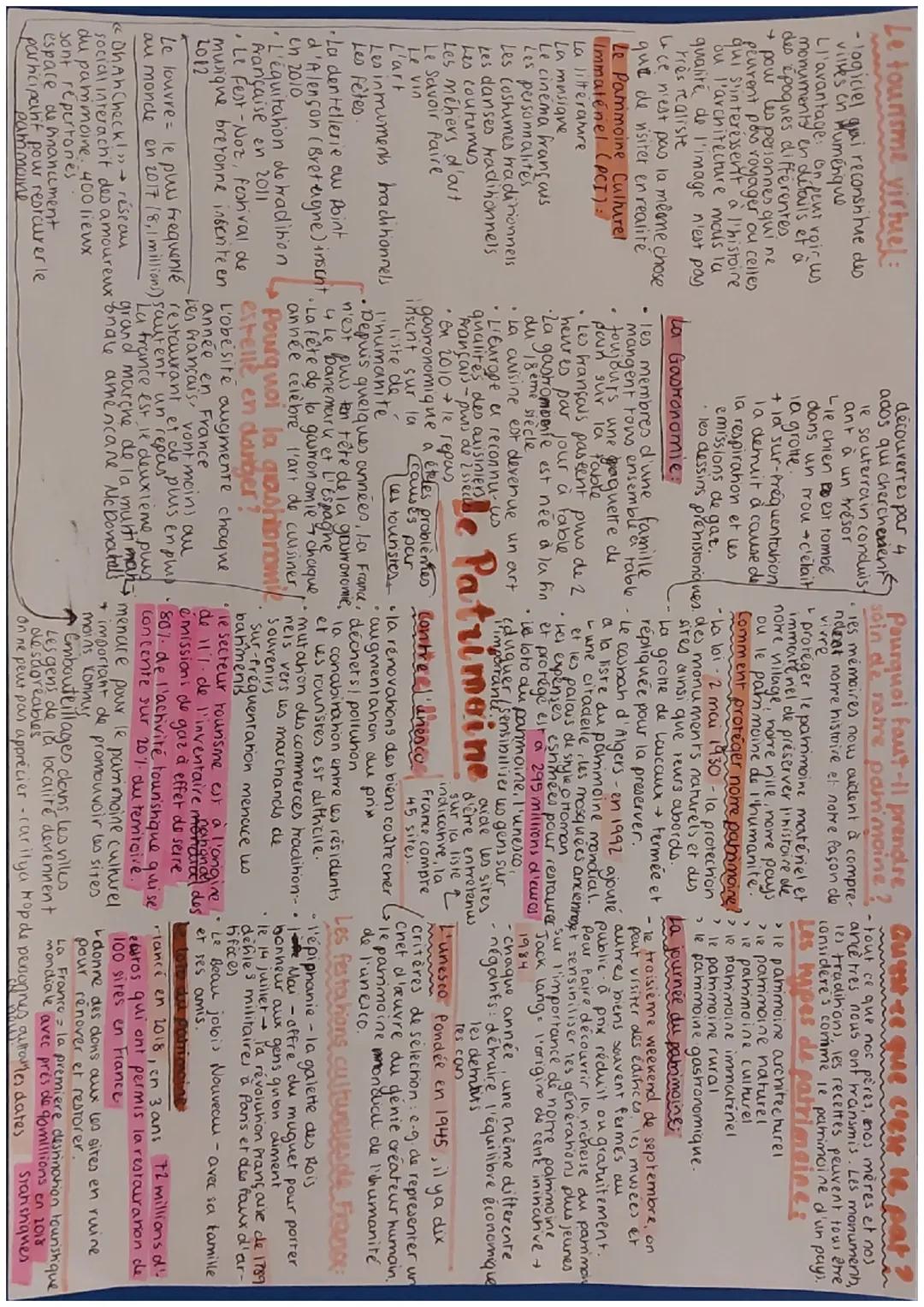 AQA A-Level French, Theme 4, Le Patrimoine 