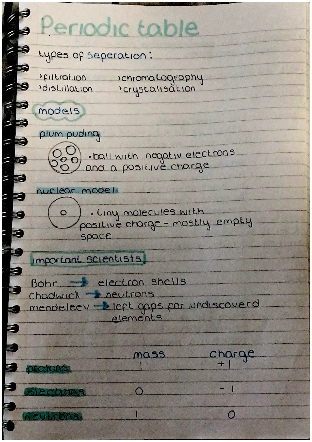 foundation chemistry full paper 1