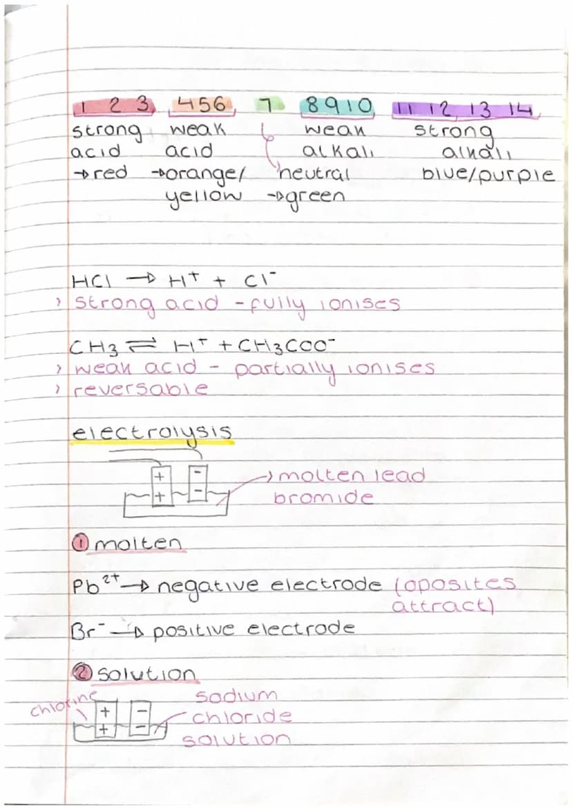 11
11
Periodic table
types of seperation:
filtration
distillation.
models
plum puding
>chromatography
crystalisation
•ball with negativ elec