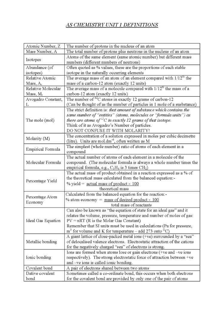 Know Chemistry definition list a level  thumbnail