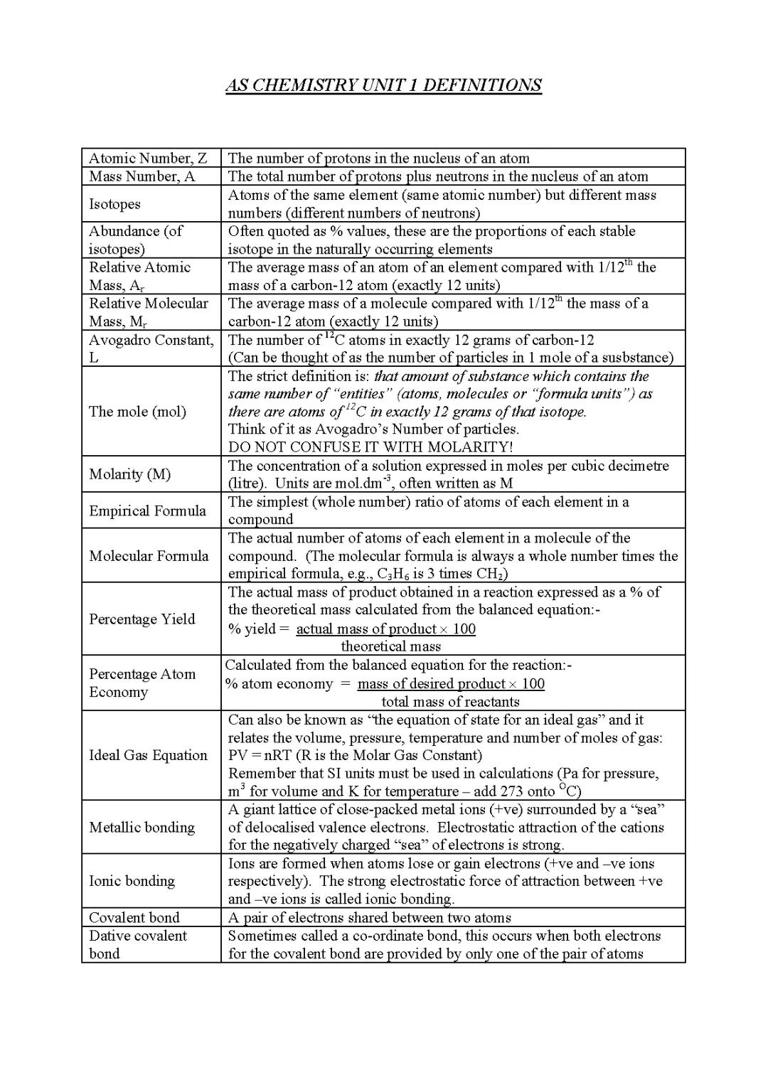 AQA AS Chemistry Definitions List PDF - Simple Terms for A Level and GCSE