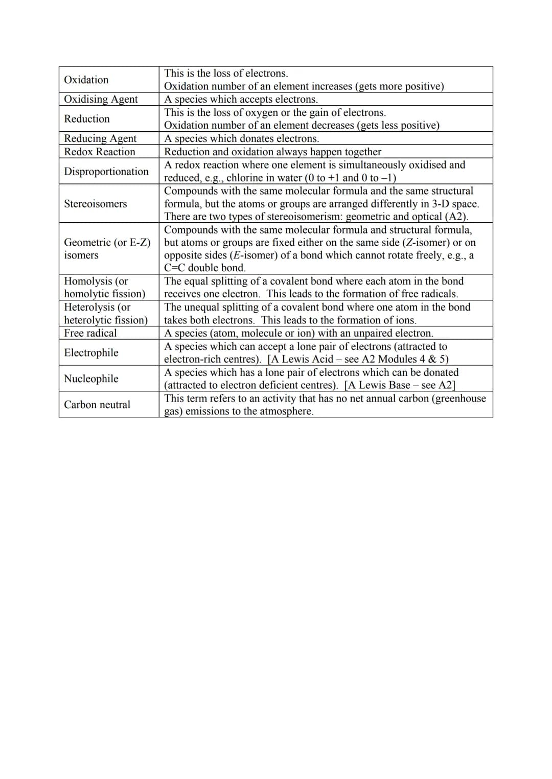 Atomic Number, Z
Mass Number, A
Isotopes
Abundance (of
isotopes)
Relative Atomic
Mass, Ar
Relative Molecular
The mole (mol)
Molarity (M)
Emp