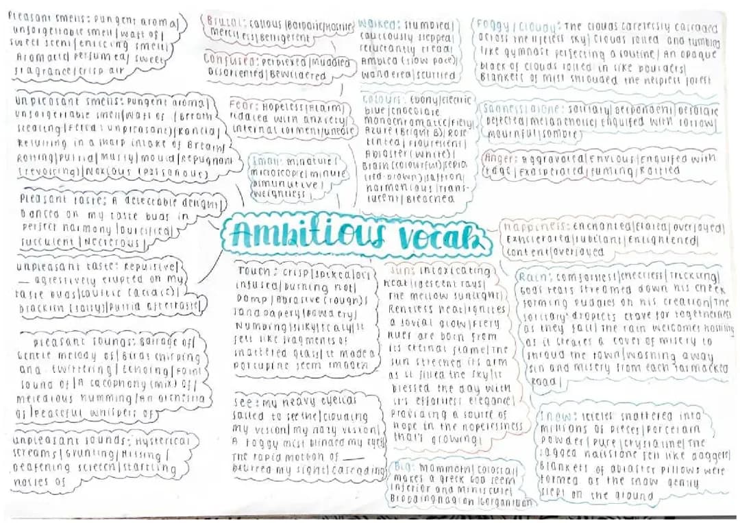 Grade 9 Creative Writing Vocabulary Worksheets and PDF | GCSE English