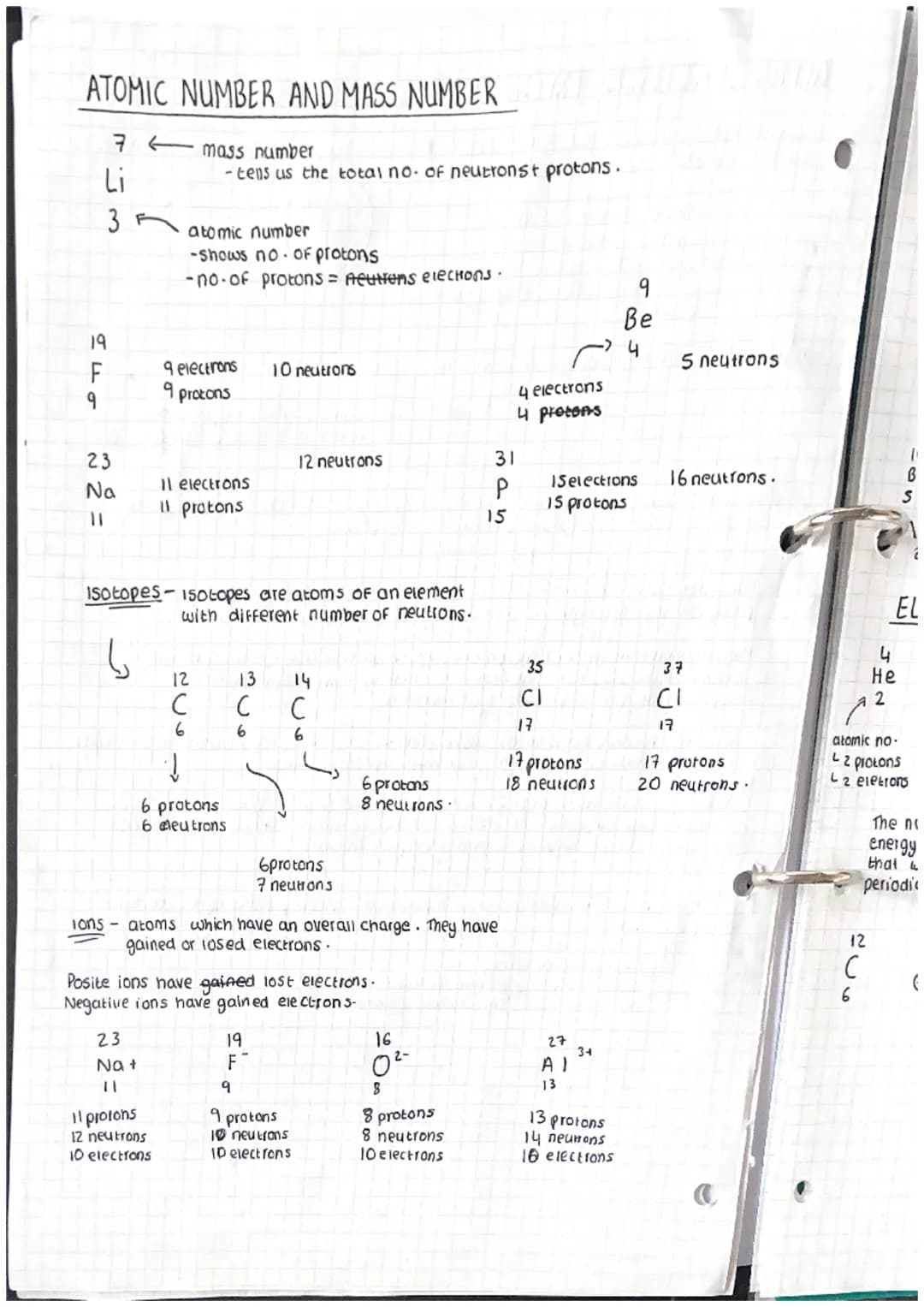 ATOMICIC STRUCTURE AND THE
PERIODIC TABLE
ELEMENTS COMPOUND AND MIXTURES
All substances are made of atoms. An atom is the smallest part of a