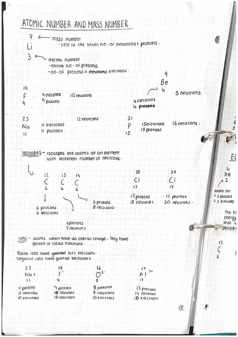 ATOMICIC STRUCTURE AND THE
PERIODIC TABLE
ELEMENTS COMPOUND AND MIXTURES
All substances are made of atoms. An atom is the smallest part of a