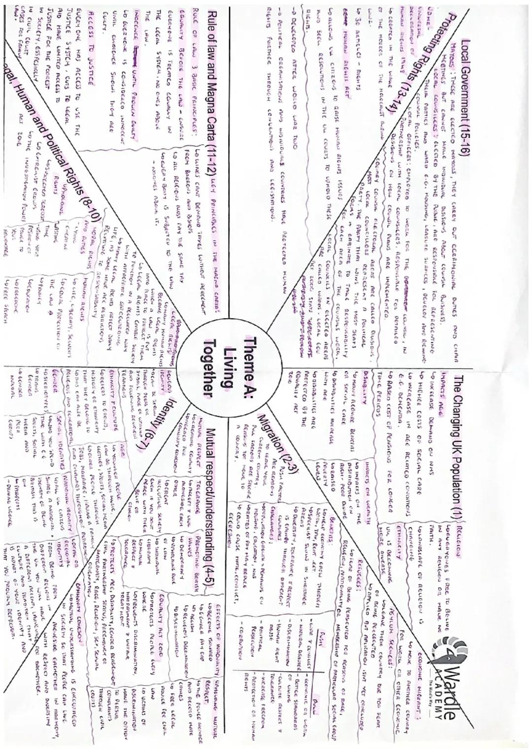 Local Government (15-16)
MAYORS THESE ARE ELECTCO MAYOAS, THEY CHERY OUT CCERIMONIAL DUTIES AND CHA
MEETINGS BUT CANNOT MALE INDIVIDUAL DISI
