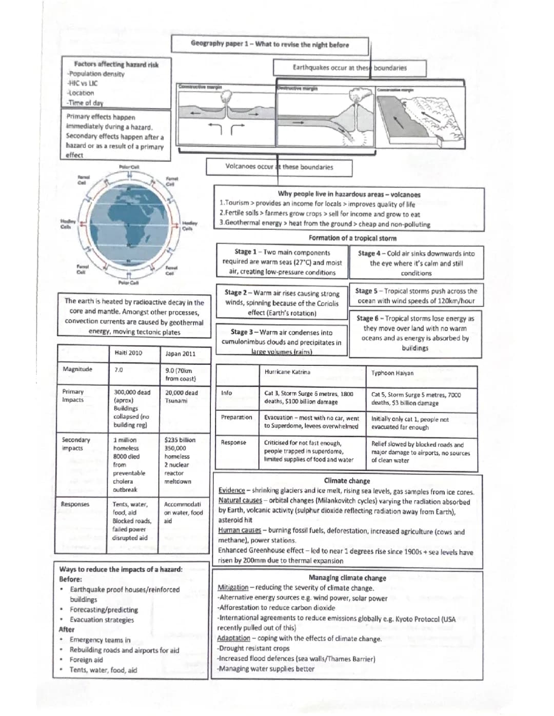 Geography Edexcel B Paper 1- What to revise the night before