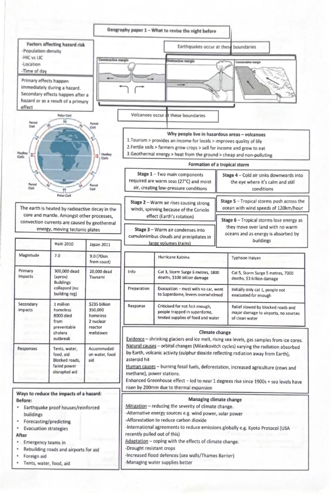 Factors affecting hazard risk
-Population density
HIC vs LIC
Location
-Time of day
Primary effects happen
immediately during a hazard.
Secon